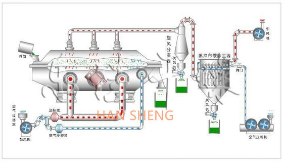 Grains de distillateurs vibrant une machine plus sèche de lit fluide